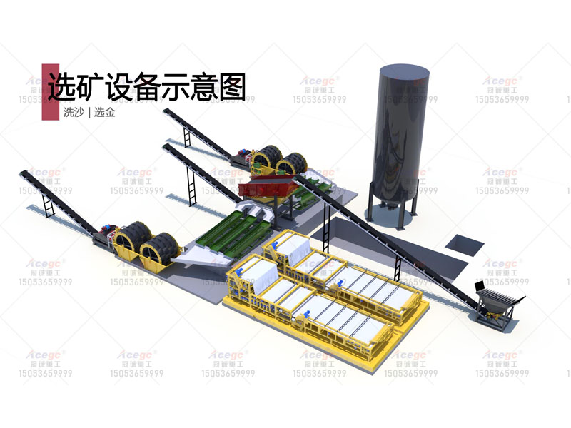洗沙聯合選金污泥處理設備方案 洗沙聯合選金污泥處理設備方案